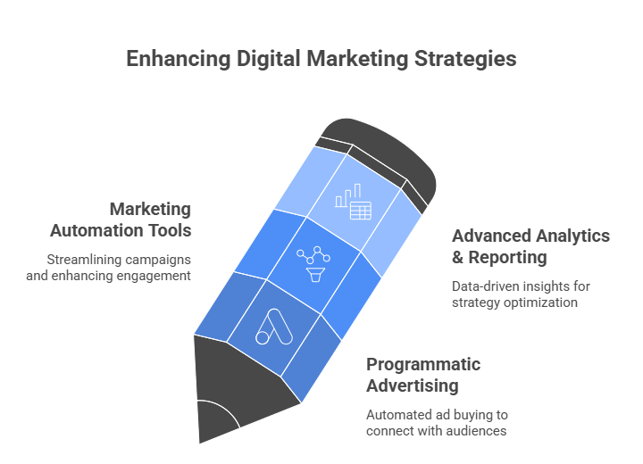 digital marketing course in Coimbatore