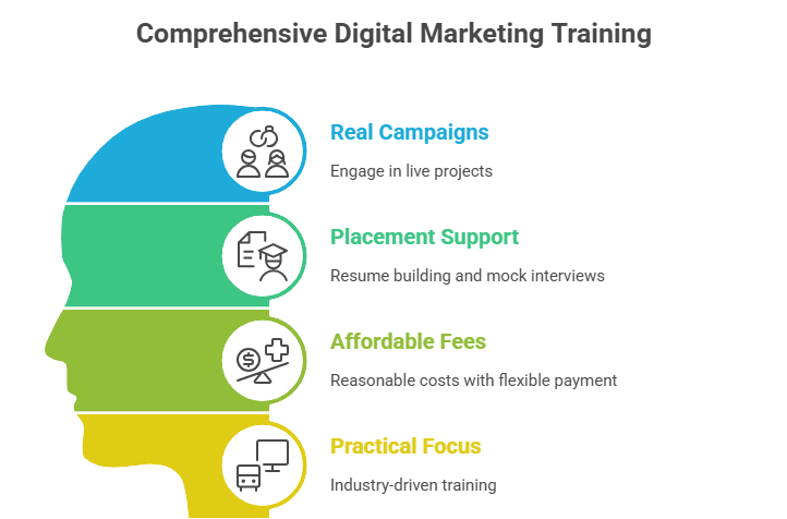 Job-Oriented Digital Marketing Course in Coimbatore