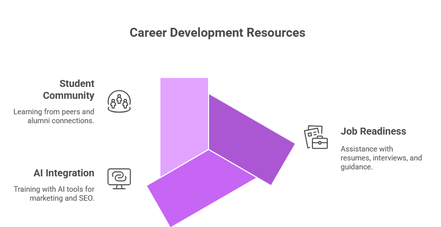 Digital Marketing with AI