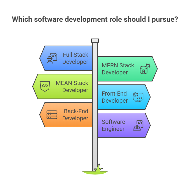 full stack developer course in Coimbatore