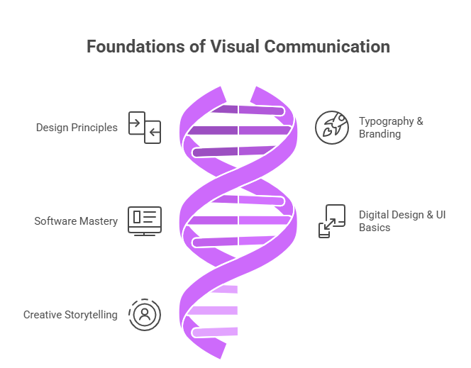 hands-on training in full stack development