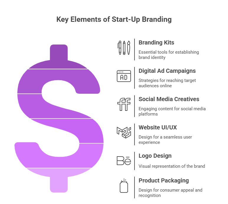 top graphic design course with placement