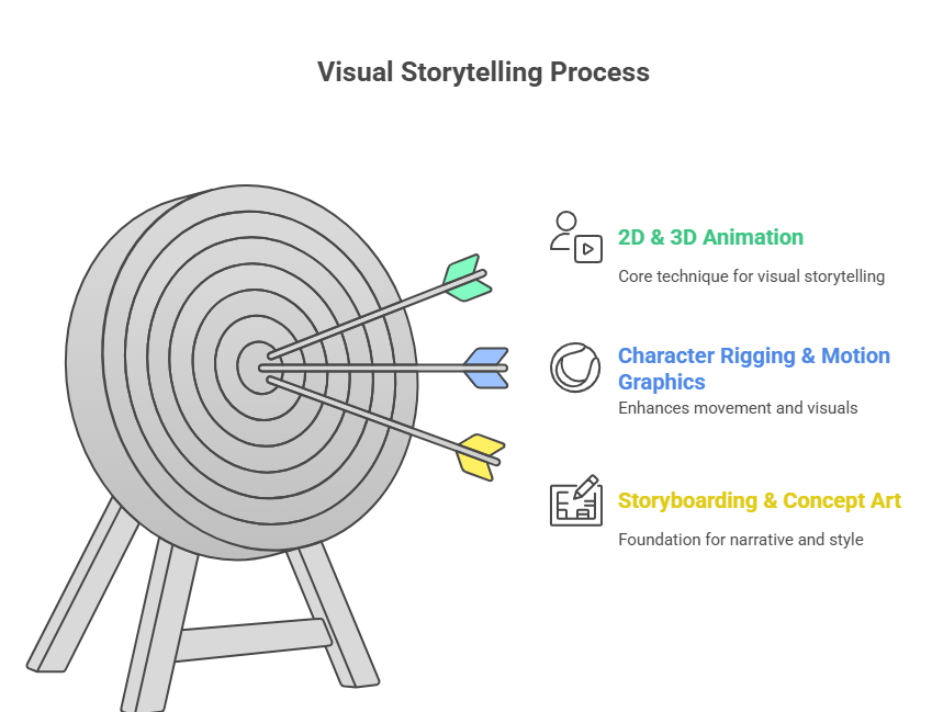 graphic design course in RS Puram