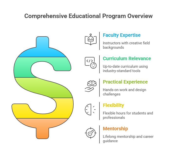 graphic design course institute near me