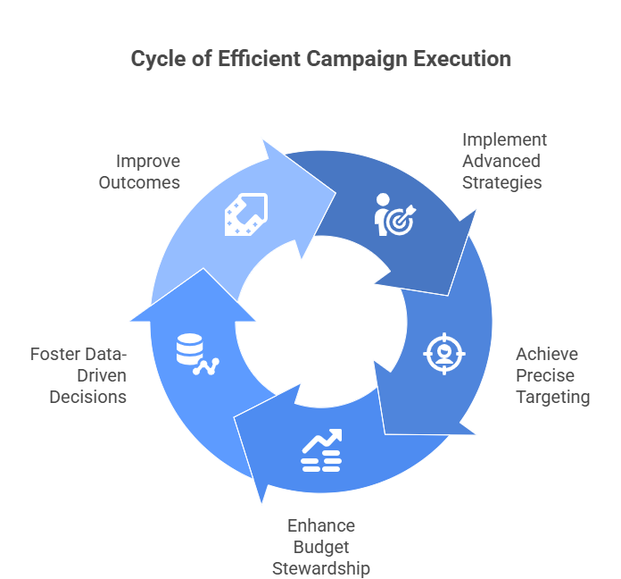 digital marketing with AI