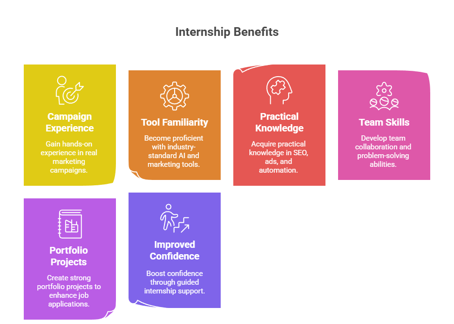 AI Digital Marketing Course