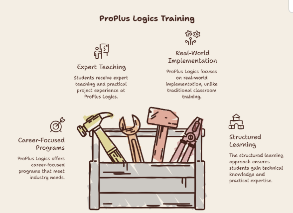 web designing course in Coimbatore