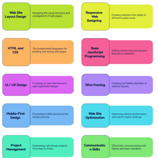web designing course in Coimbatore