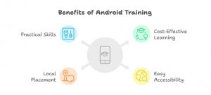 Best Android Development Course in Coimbatore